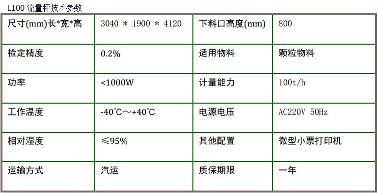東昌稻谷流量秤技術參數(shù)